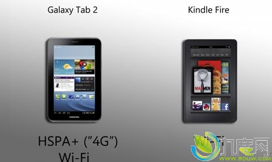 Ǽ7Android 4.0ϵͳƽGalaxy Tab 2