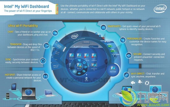 ӢضMy WiFįDashboard Wi-Fi Direct