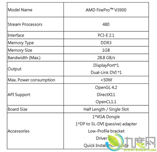 AMD¿רҵԿFirePro V3900 ֧