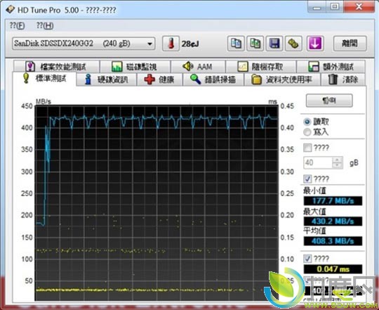 :SanDisk()׿SATA 6.0Gbps Extreme 240GB̬Ӳ