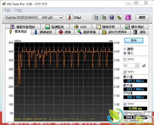 :SanDisk()׿SATA 6.0Gbps Extreme 240GB̬Ӳ