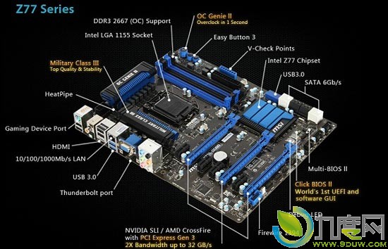 ΢Ƿȫ7ϵ:ԭ֧USB 3.0PCI-E 3.0 ߶Z77и߶H77B75оƬ