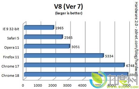 Chrome18/IE9/Firefox11/Safari5/Opera11