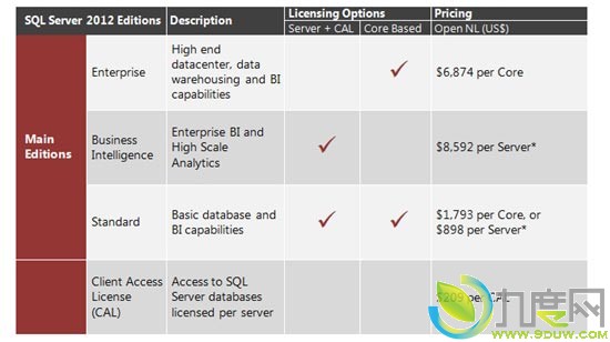 ΢SQL Server 2012ݿ