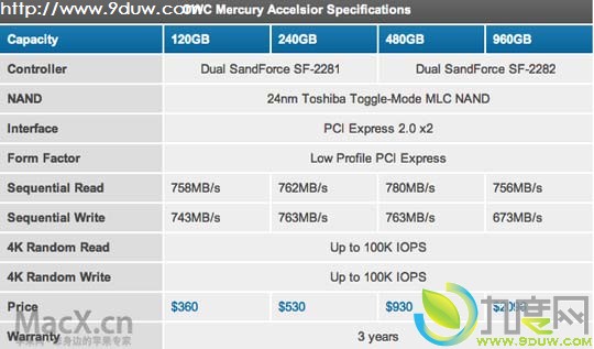 OWCȫ׿MacPCI SSD——“Mercury Accelsior”