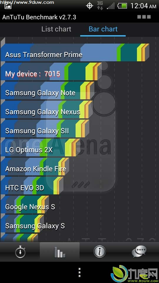 ظͨS4˫HTC EVO 4G LTE18ʽ