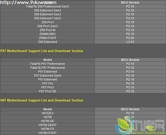 Z68/P67/H67ϵˢBIOS֧Ivy Bridge