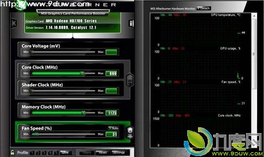 ԿƵAfterburner 2.2.1 ֧GTX 690