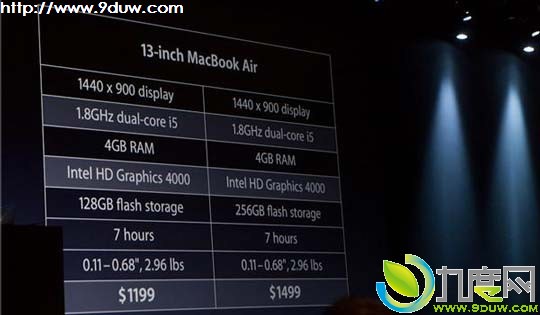 ƻ¿MacBook Air ۼ1199Ԫ