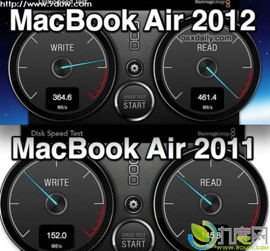 ƻ2012MacBook Air̬Ӳ217%