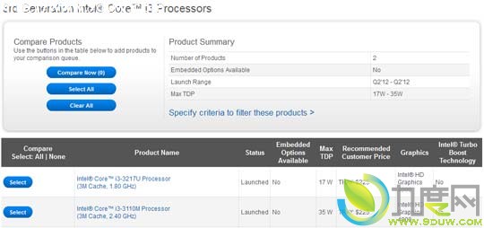 IntelʽIvy BridgeCore i3