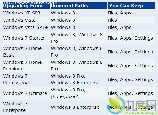 ΢Windows XP/Vista/7Windows 8ƻ