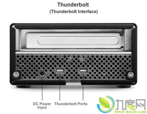 OWCרΪMacƳThunderboltӿPCIE 2.0俨