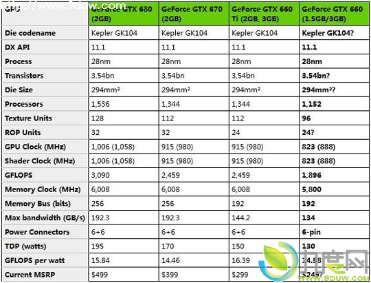 NVIDIAʽOEMGTX 660