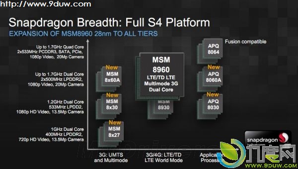 ͨ¿S4 Plus MSM8930 ֧TD-SCDMA