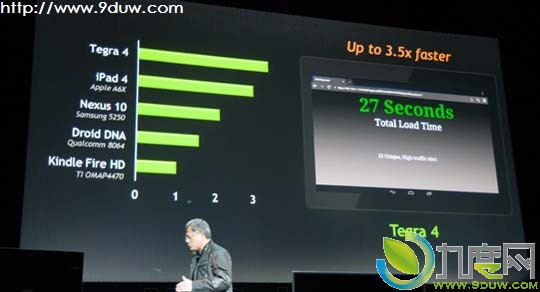 NVIDIA正式发布全球首款四核A15处理器:NVIDIA Tegra 4