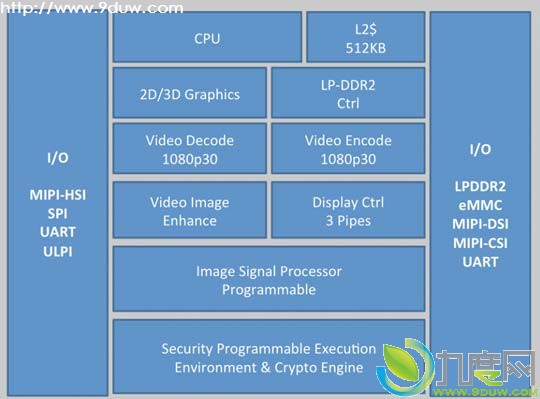 IntelͶֻ“Atom Z2420”