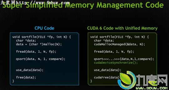 NVIDIAʽм㿪CUDA 6
