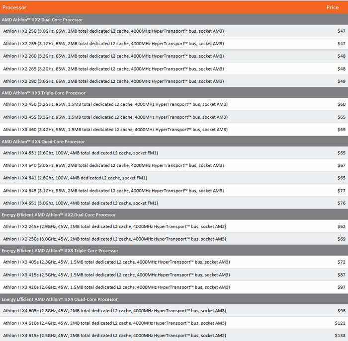 AMDٷ5GHzۼ:FX-9590 4.7-5.0GHzFX-9370 4.4-4.7GHzͺ