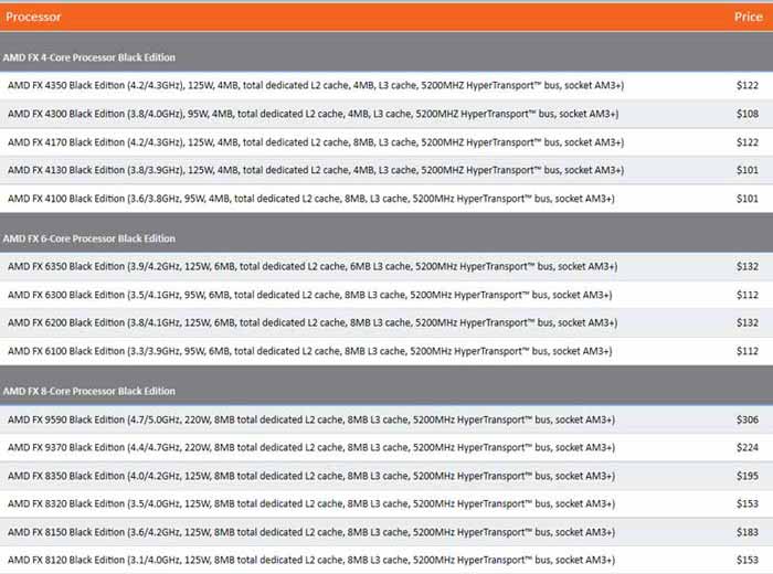 AMDٷ5GHzۼ:FX-9590 4.7-5.0GHzFX-9370 4.4-4.7GHzͺ