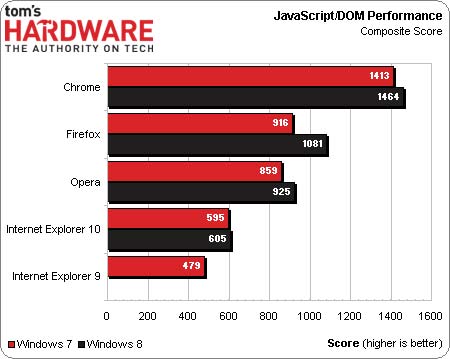 Win8ƽ̨Chrome/IE10/Firefox/Opera⣡