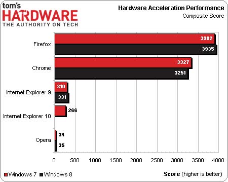 Win8ƽ̨Chrome/IE10/Firefox/Opera⣡