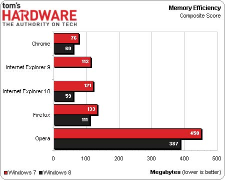 Win8ƽ̨Chrome/IE10/Firefox/Opera⣡