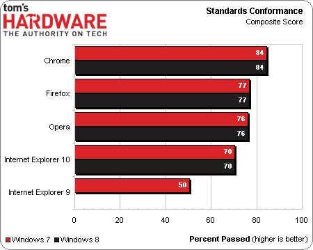 Win8ƽ̨Chrome/IE10/Firefox/Opera⣡