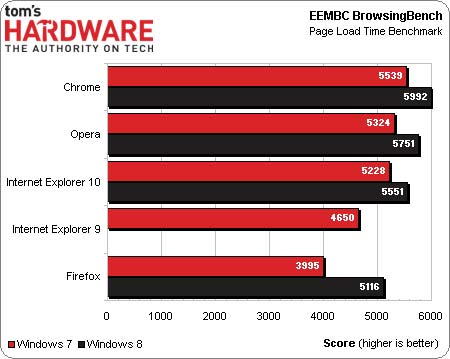 Win8ƽ̨Chrome/IE10/Firefox/Opera⣡