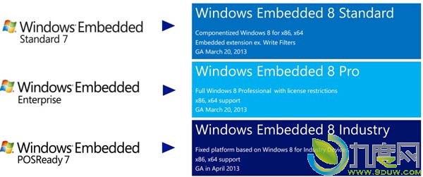 Ƕʽϵͳ,΢Win8ϵͳ,Win8ϵͳ,WindowsEmbedded8,ǶʽWin8ϵͳ