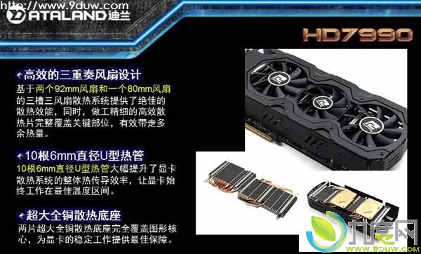 Radeon HD 7990ڿ2/ۼ7990Ԫ