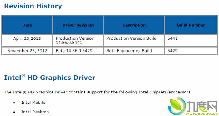 IntelĴԿ14.56.0.5441