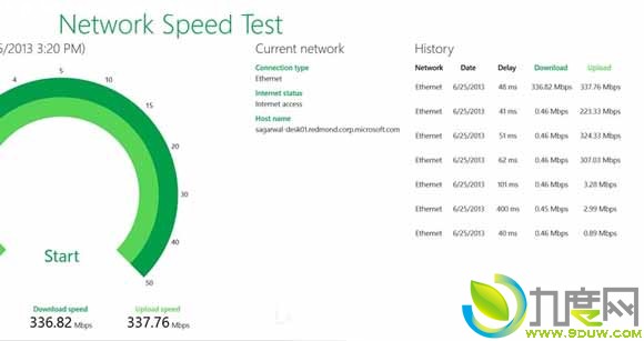 ΢Windows 8ӦNetwork Speed Test