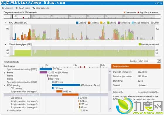 ΢Visual Studio 2012 Update 4 RC 1ѡ