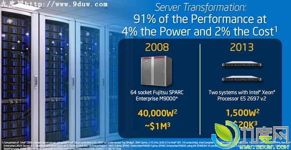 Intel12Xeon E5-2600 v2