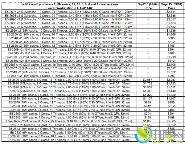 Intel12Xeon E5-2600 v2