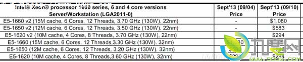 Intel12Xeon E5-2600 v2