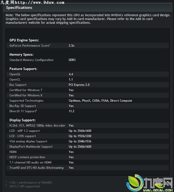 NVIDIA“GeForce 820M”ʼǱԿ