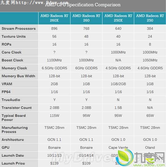 AMD¿жԿ“Radeon R7 250X”