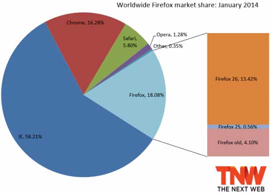 20141ȫ飺IEư Firefox/Chrome