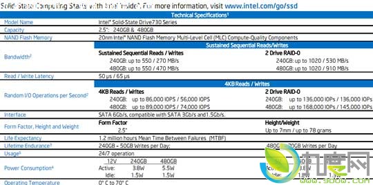 Intel¿߶˹̬Ӳ“SSD 730”