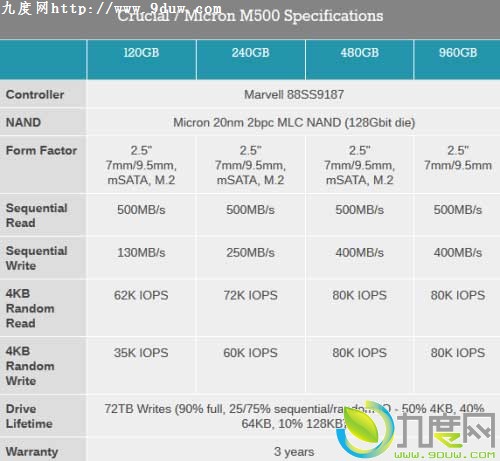 M550ϵSSD̬Ӳ̼Удٶ