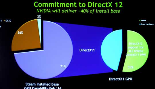 ΢ʽDirectX 12