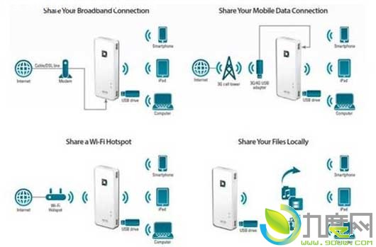 D-Link׿Яʽ·+ƶԴ600Ԫ