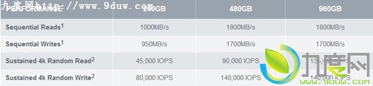 OCZ¿רҵ̬Ӳ“RevoDrive 350”,дٶ1.8GB/s