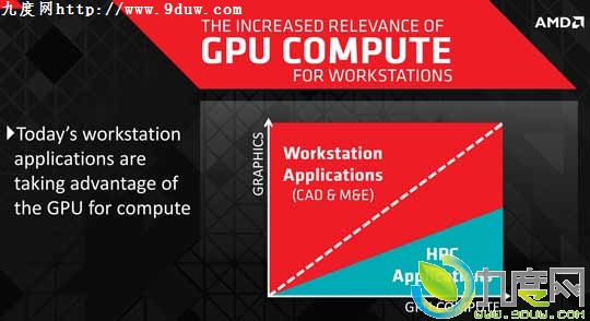 ˣAMD 16GBԴרҵԿ“FirePro W9100”ǳ