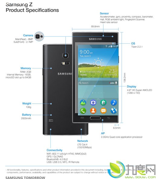 Ƿ׿TizenֻSamsung Z