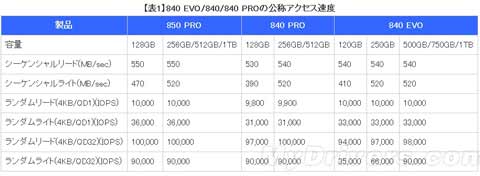 ȫ3D V-NAND棺ʽ850 Proϵй̬Ӳ