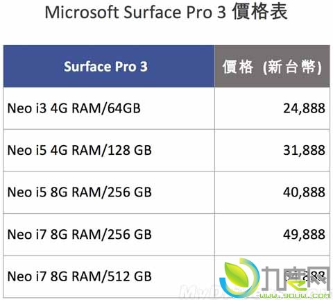 ΢Surface Pro 3̨ۼ۹ȴ½500Ԫ