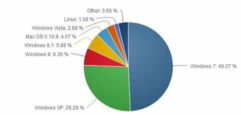 Win8䣡ԴƹWindows 7ʼǱ